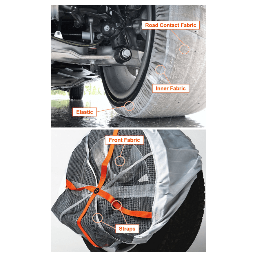 The AutoSock Components and their Functions